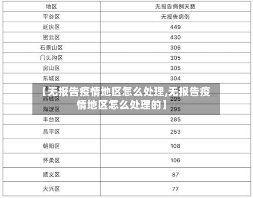 【无报告疫情地区怎么处理,无报告疫情地区怎么处理的】-第1张图片
