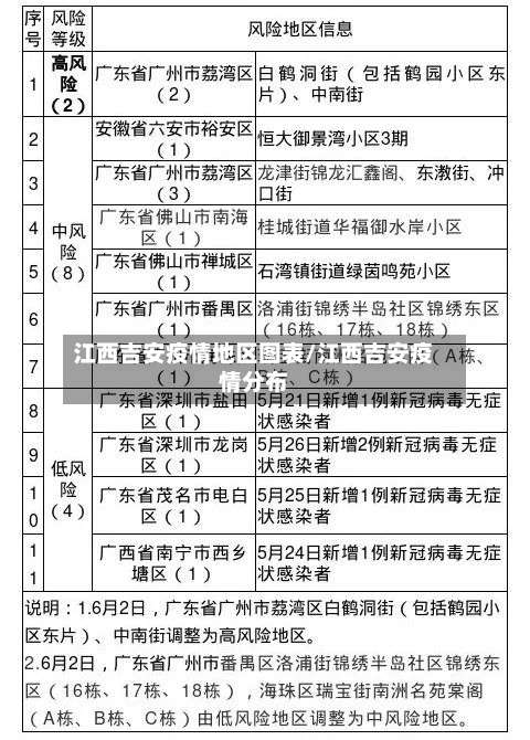 江西吉安疫情地区图表/江西吉安疫情分布-第1张图片