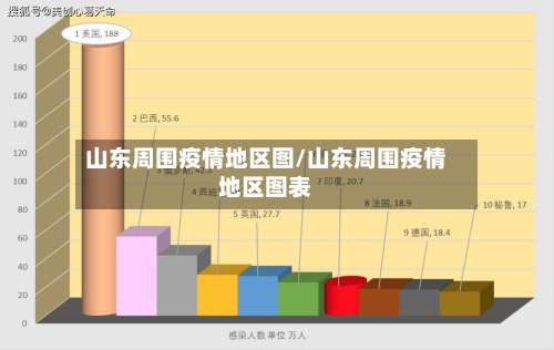 山东周围疫情地区图/山东周围疫情地区图表-第2张图片