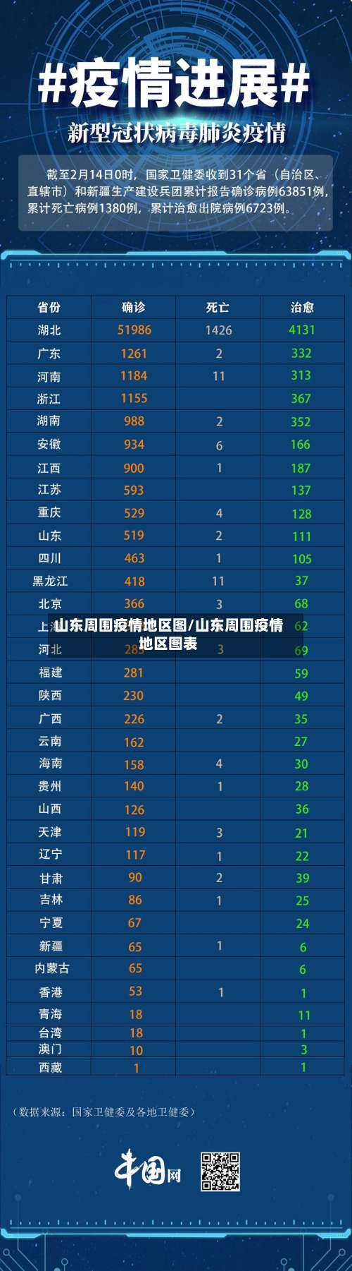 山东周围疫情地区图/山东周围疫情地区图表-第1张图片