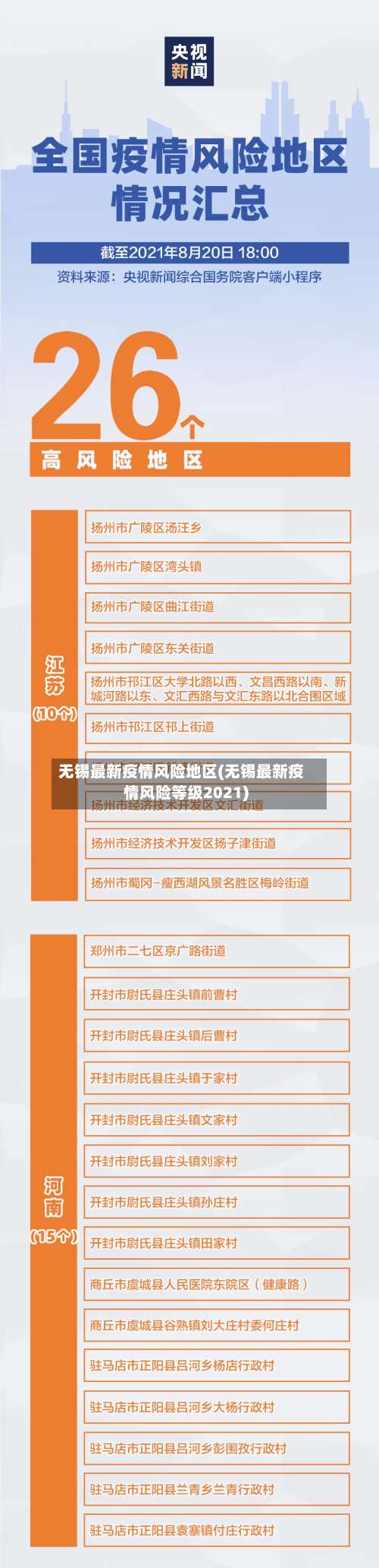 无锡最新疫情风险地区(无锡最新疫情风险等级2021)-第1张图片