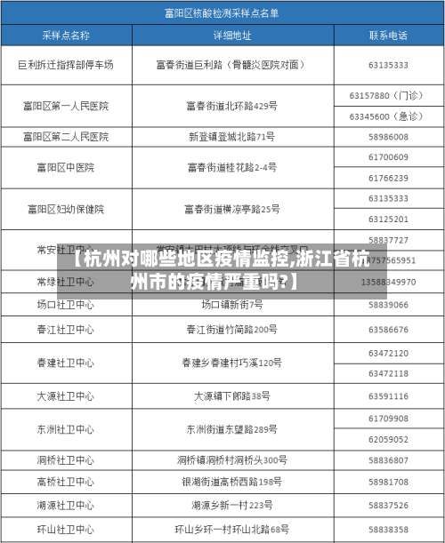 【杭州对哪些地区疫情监控,浙江省杭州市的疫情严重吗?】-第1张图片