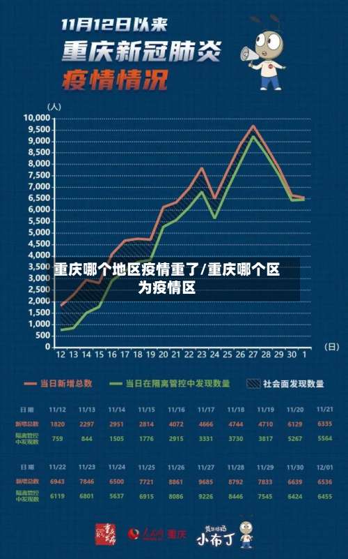重庆哪个地区疫情重了/重庆哪个区为疫情区-第2张图片