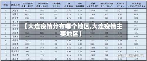 【大连疫情分布哪个地区,大连疫情主要地区】-第2张图片