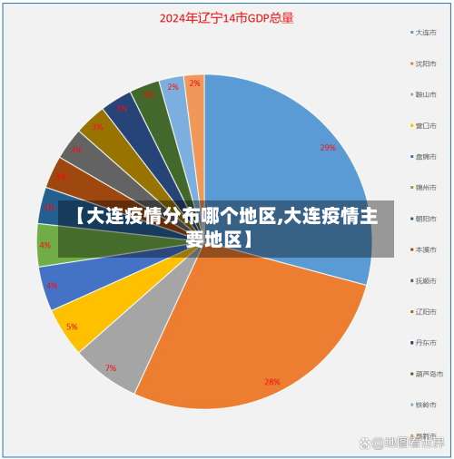 【大连疫情分布哪个地区,大连疫情主要地区】-第1张图片
