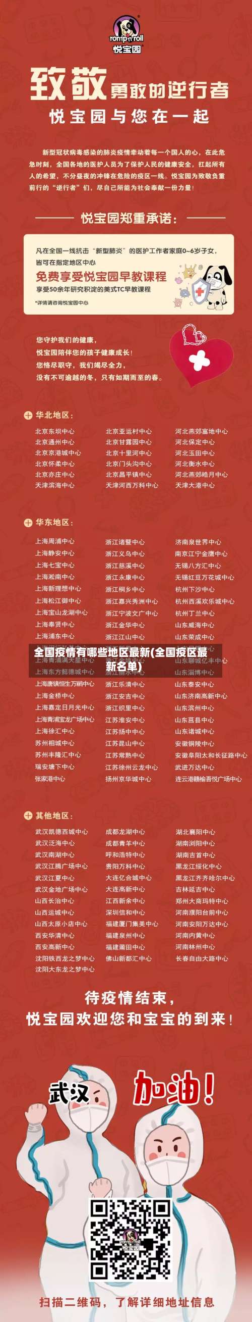 全国疫情有哪些地区最新(全国疫区最新名单)-第1张图片