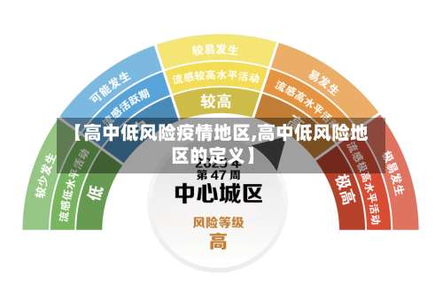 【高中低风险疫情地区,高中低风险地区的定义】-第2张图片
