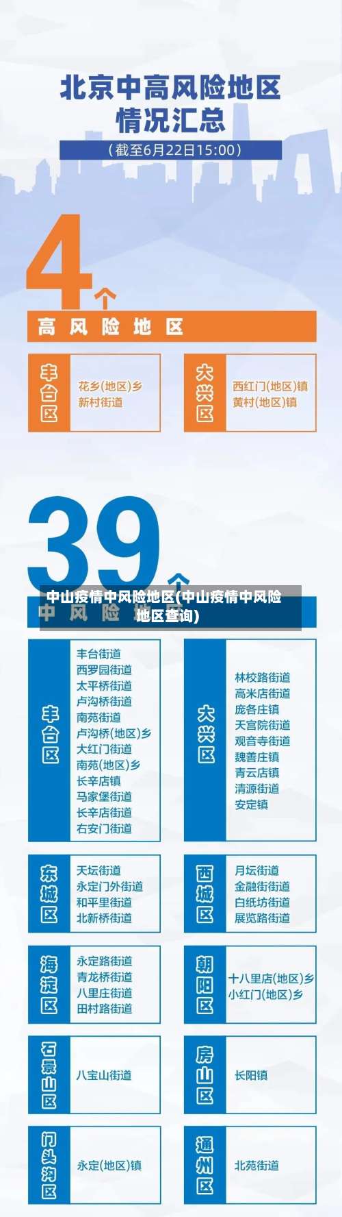 中山疫情中风险地区(中山疫情中风险地区查询)-第3张图片