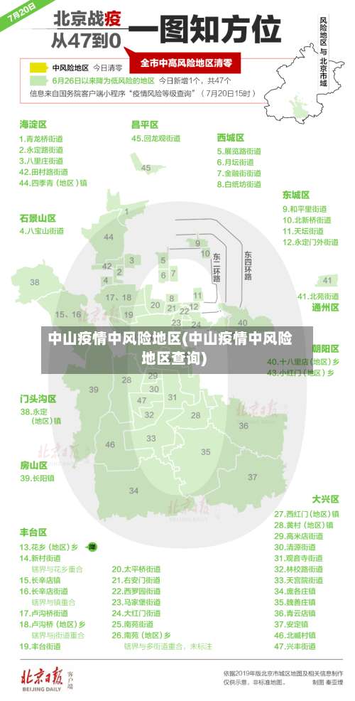 中山疫情中风险地区(中山疫情中风险地区查询)-第2张图片