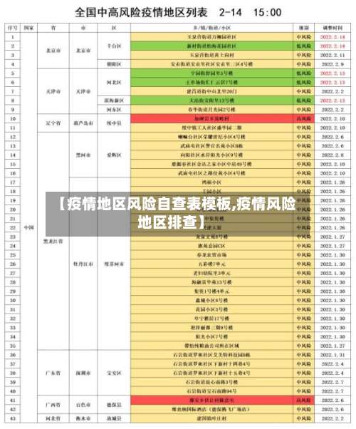 【疫情地区风险自查表模板,疫情风险地区排查】-第1张图片