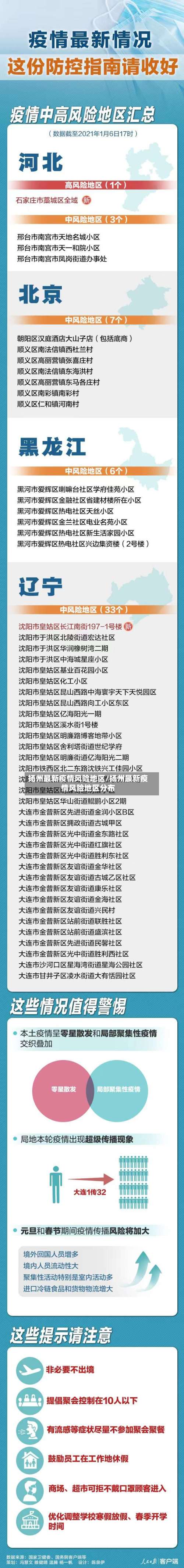 扬州最新疫情风险地区/扬州最新疫情风险地区分布-第1张图片