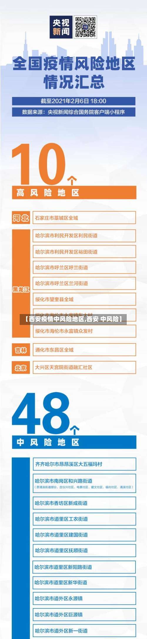 【西安疫情中风险地区,西安 中风险】-第1张图片