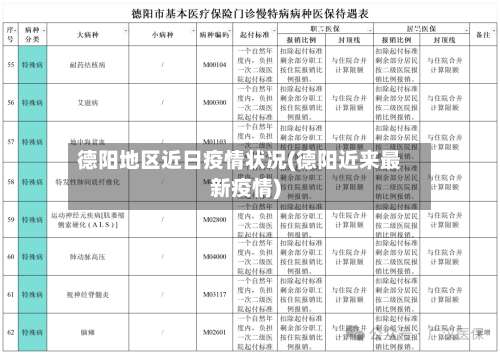 德阳地区近日疫情状况(德阳近来最新疫情)-第3张图片