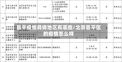 昌平疫情具体地区有哪些/北京昌平区的疫情怎么样-第3张图片