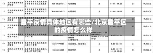 昌平疫情具体地区有哪些/北京昌平区的疫情怎么样-第2张图片