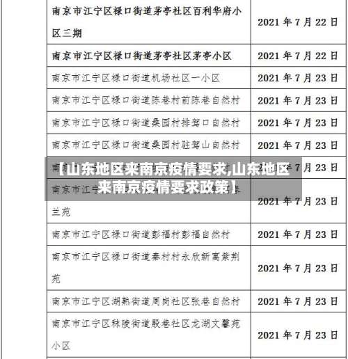 【山东地区来南京疫情要求,山东地区来南京疫情要求政策】-第1张图片