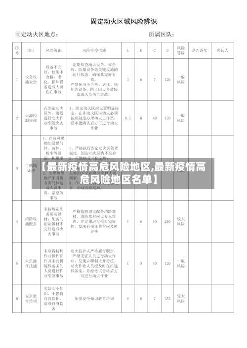【最新疫情高危风险地区,最新疫情高危风险地区名单】-第1张图片
