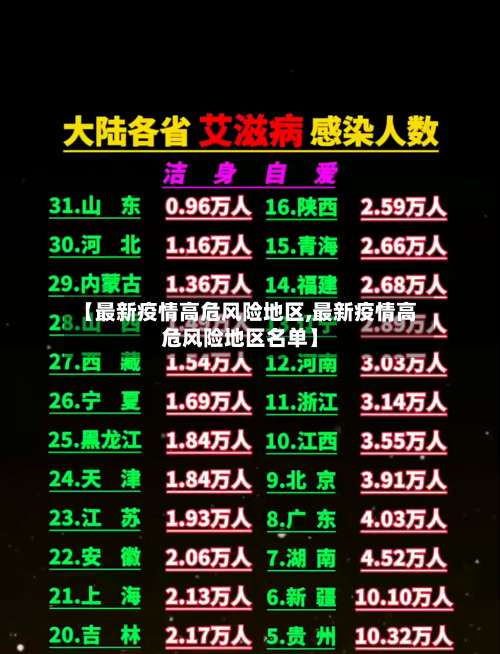 【最新疫情高危风险地区,最新疫情高危风险地区名单】-第3张图片