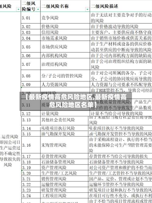 【最新疫情高危风险地区,最新疫情高危风险地区名单】-第2张图片