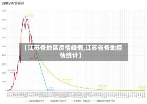 【江苏各地区疫情峰值,江苏省各地疫情统计】-第3张图片