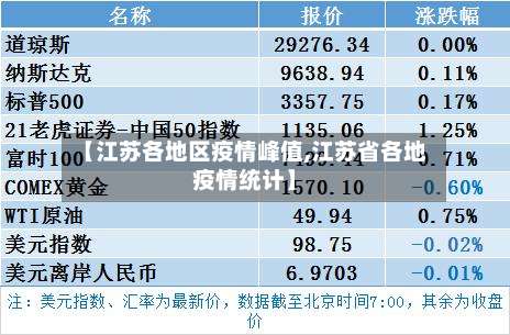 【江苏各地区疫情峰值,江苏省各地疫情统计】-第1张图片
