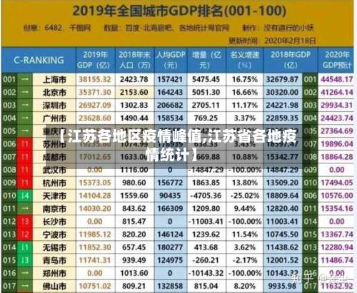 【江苏各地区疫情峰值,江苏省各地疫情统计】-第2张图片