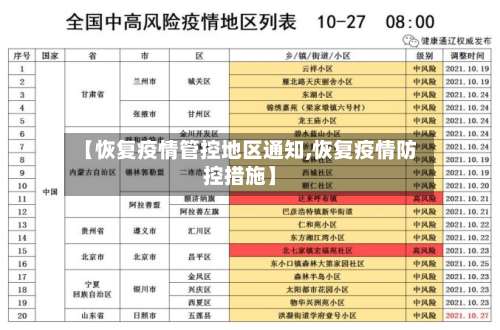 【恢复疫情管控地区通知,恢复疫情防控措施】-第1张图片