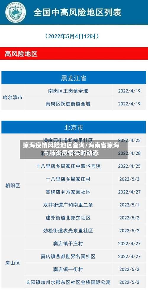 琼海疫情风险地区查询/海南省琼海市肺炎疫情实时动态-第2张图片