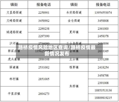 路桥疫情风险地区查询/路桥疫情最新情况发布-第3张图片