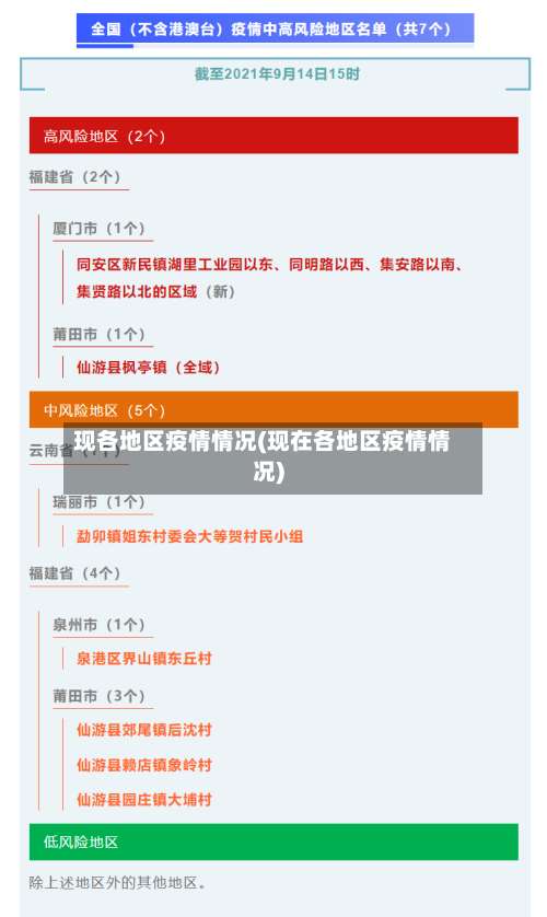 现各地区疫情情况(现在各地区疫情情况)-第1张图片