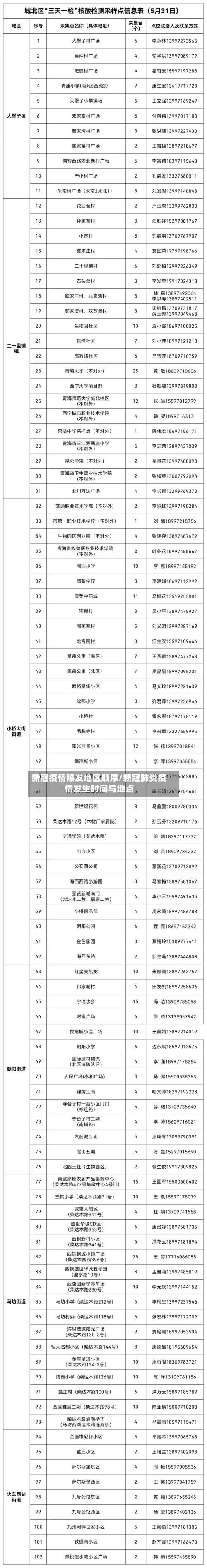 新冠疫情爆发地区顺序/新冠肺炎疫情发生时间与地点-第1张图片
