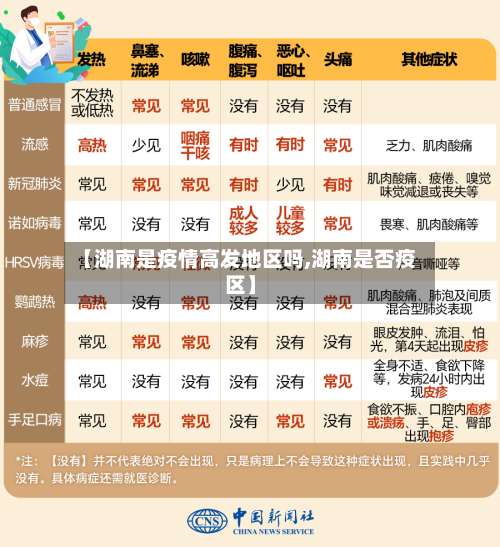 【湖南是疫情高发地区吗,湖南是否疫区】-第3张图片