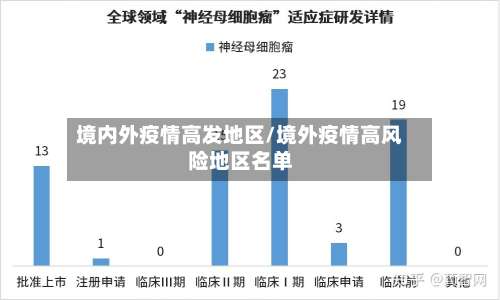境内外疫情高发地区/境外疫情高风险地区名单-第1张图片
