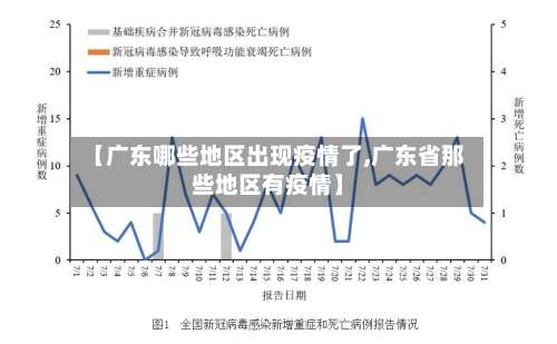【广东哪些地区出现疫情了,广东省那些地区有疫情】-第1张图片