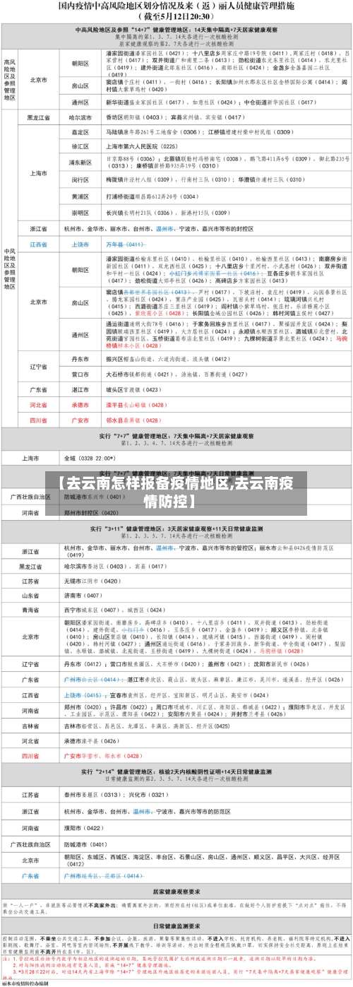 【去云南怎样报备疫情地区,去云南疫情防控】-第2张图片