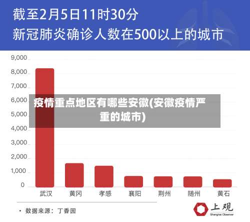 疫情重点地区有哪些安徽(安徽疫情严重的城市)-第1张图片