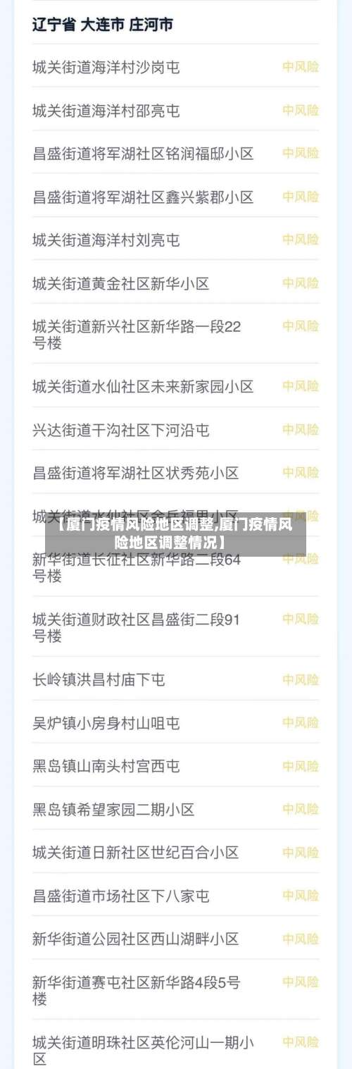 【厦门疫情风险地区调整,厦门疫情风险地区调整情况】-第1张图片
