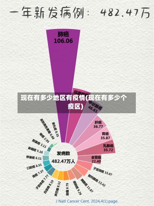 现在有多少地区有疫情(现在有多少个疫区)-第1张图片