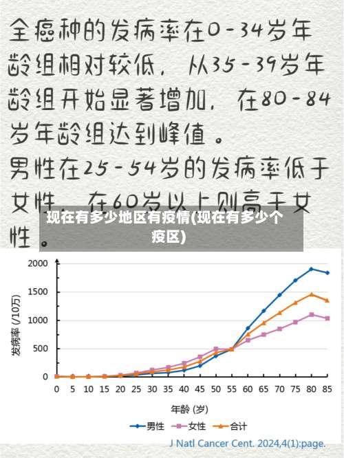 现在有多少地区有疫情(现在有多少个疫区)-第3张图片