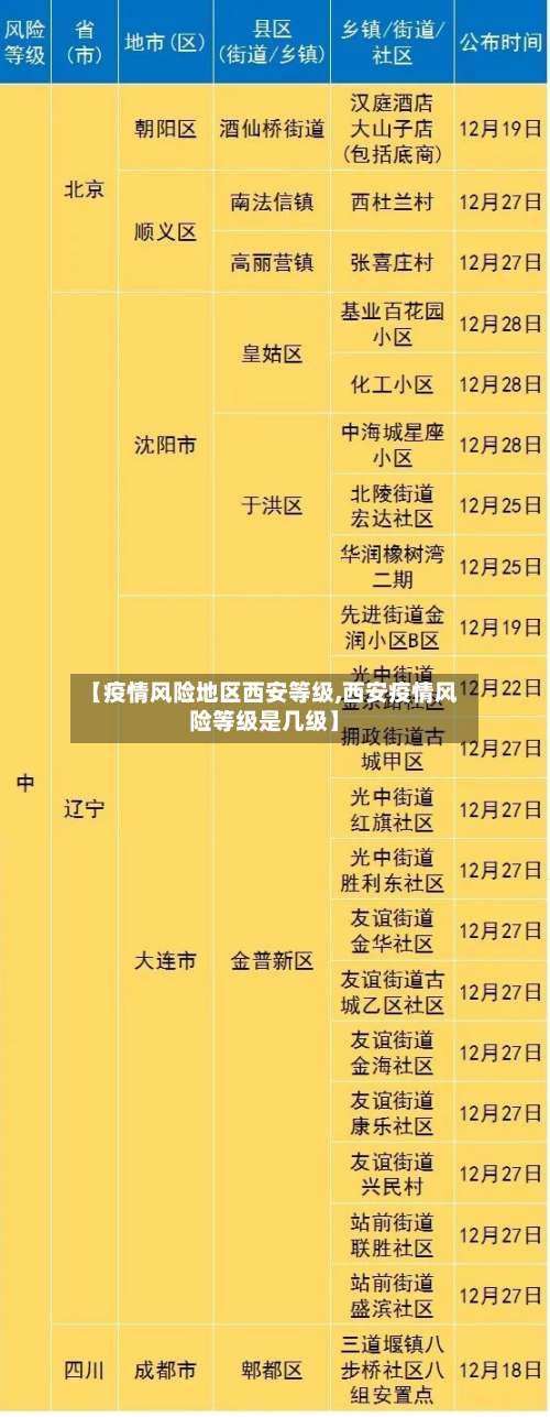 【疫情风险地区西安等级,西安疫情风险等级是几级】-第1张图片