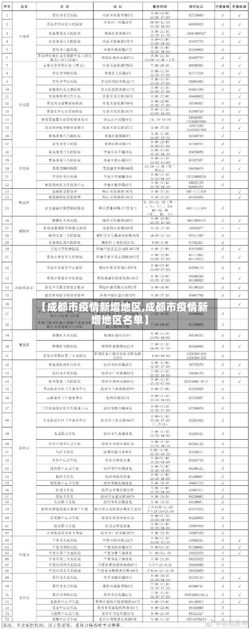 【成都市疫情新增地区,成都市疫情新增地区名单】-第1张图片