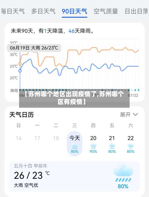 【苏州哪个地区出现疫情了,苏州哪个区有疫情】-第1张图片