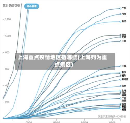 上海重点疫情地区指哪些(上海列为重点疫区)-第1张图片