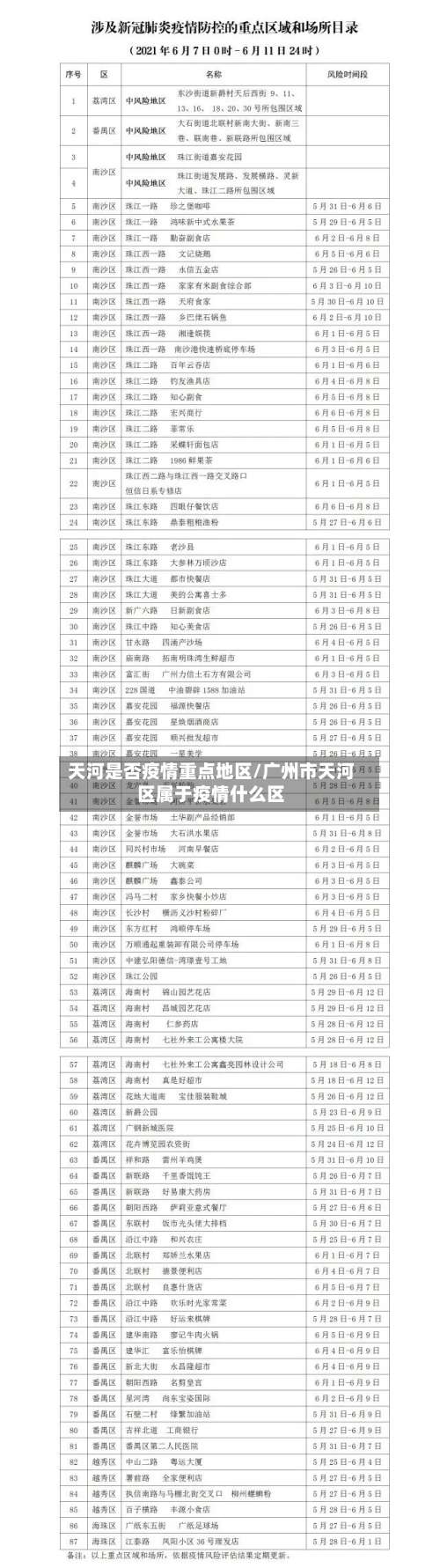 天河是否疫情重点地区/广州市天河区属于疫情什么区-第3张图片