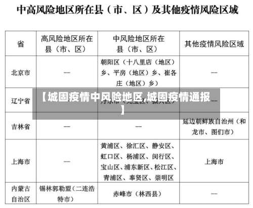 【城固疫情中风险地区,城固疫情通报】-第2张图片