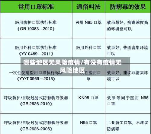 哪些地区无风险疫情/有没有疫情无风险地区-第1张图片