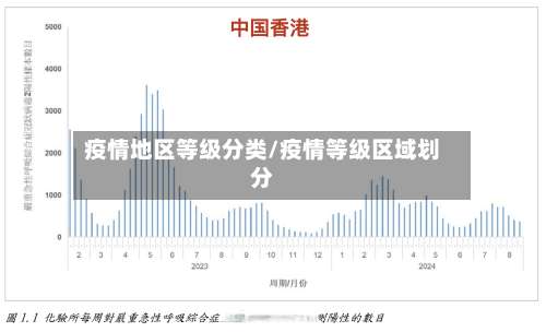 疫情地区等级分类/疫情等级区域划分-第2张图片