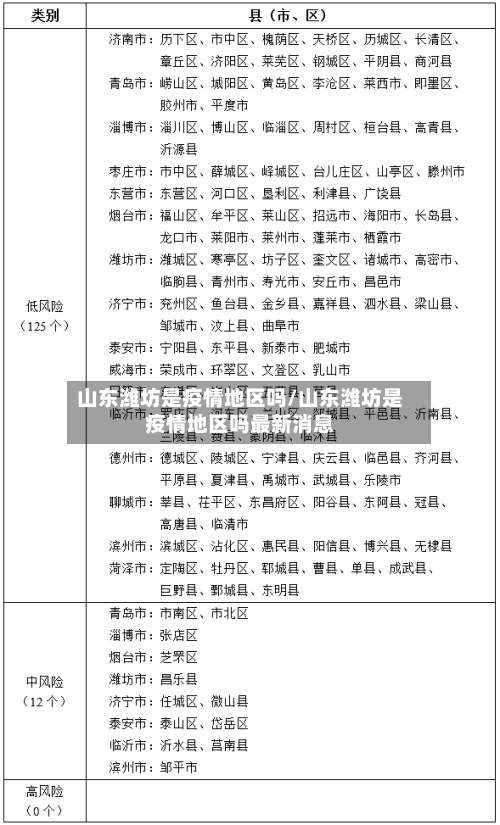 山东潍坊是疫情地区吗/山东潍坊是疫情地区吗最新消息-第2张图片