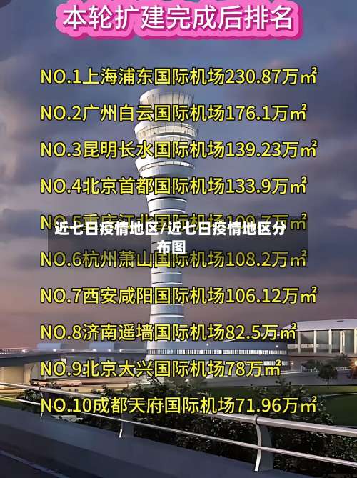 近七日疫情地区/近七日疫情地区分布图-第1张图片