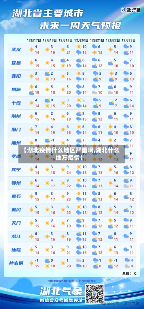 【湖北疫情什么地区严重啊,湖北什么地方疫情】-第1张图片